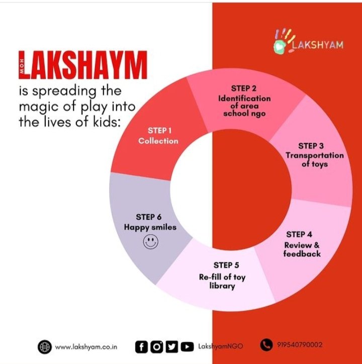 Toys are synonymous with childhood. They give children a reason to smile and to express themselves as well as to learn. Nobody talks about toys and their importance in the growing years of a child.

#magicofplay #happysmiles #collectionoftoys #toycollection #kidstoys #toys