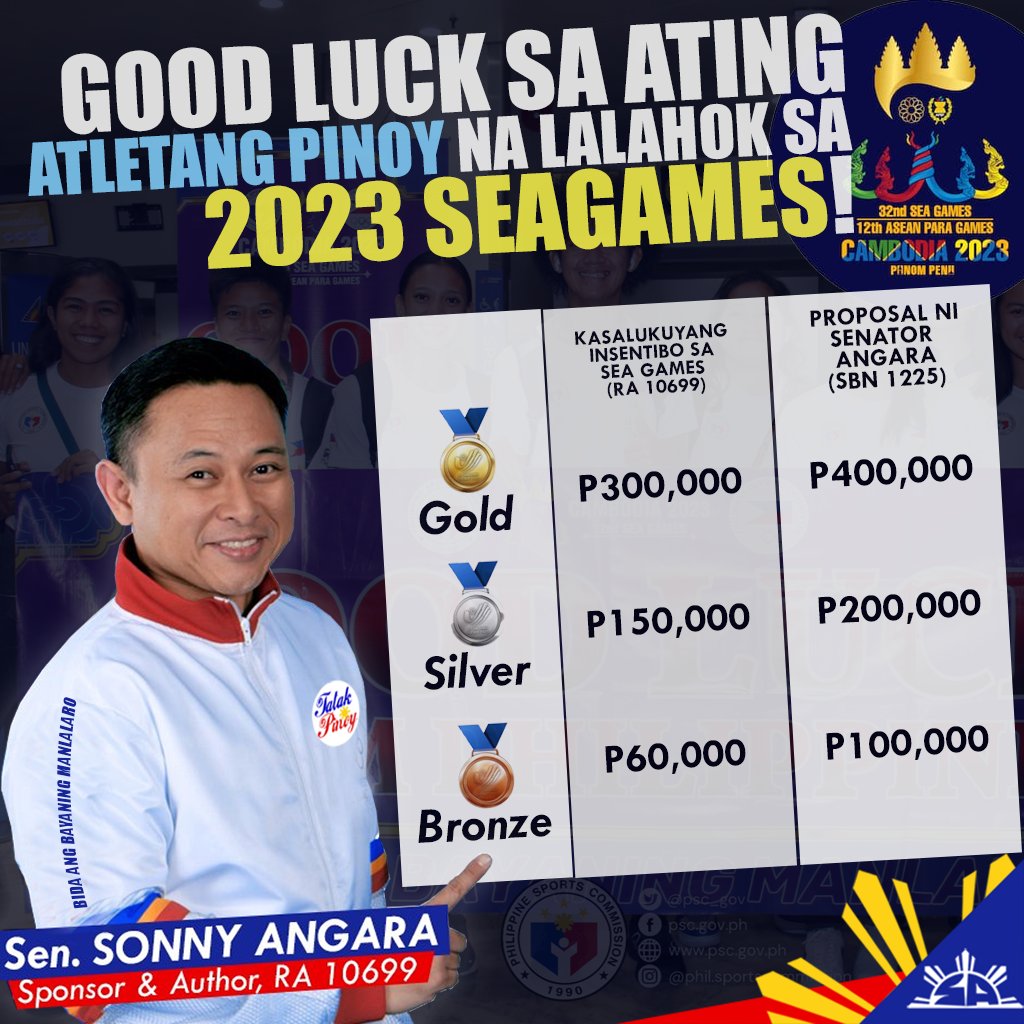 Sen. Sonny Angara: Ngayong araw ang opisyal na simula ng 2023 SEA Games sa Cambodia. Good luck sa ating mga #AtletangPinoy, we are cheering for you! #AlagangAngara #TatakPinoy #SEAGames2023