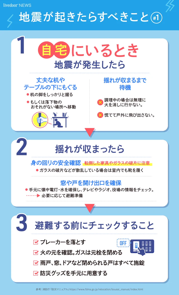 無関係な人なんていない！しっかり覚えておきたい『地震が起きたらすべきこと』