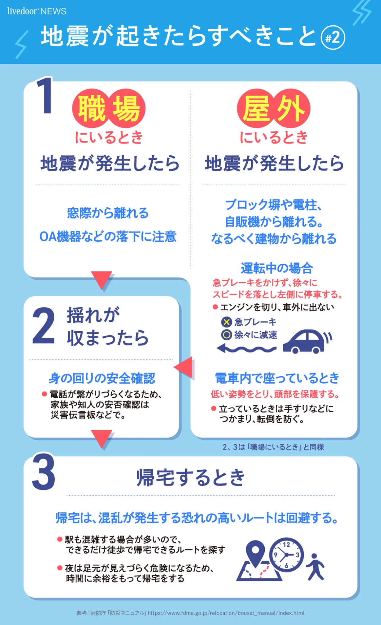 無関係な人なんていない！しっかり覚えておきたい『地震が起きたらすべきこと』