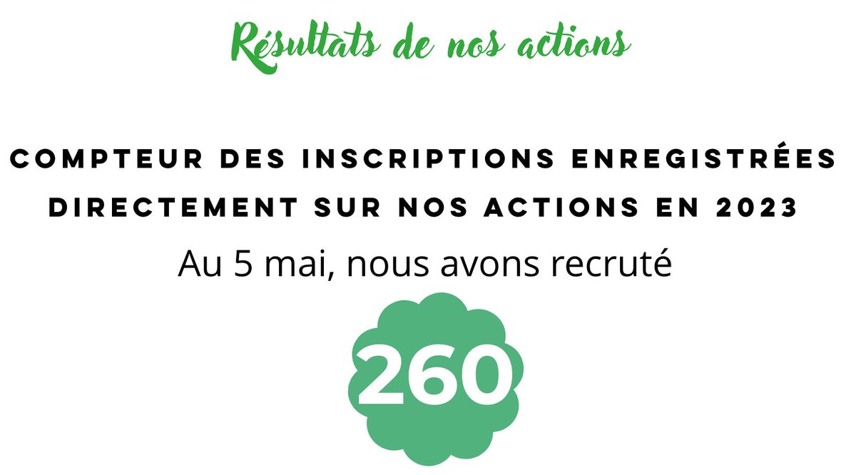 FLeucemie's tweet image. NOS BÉNÉVOLES S'ENGAGENT DANS 6 ACTIONS DANS LES JOURS À VENIR
Après les 260 premiers inscrits depuis début 2023, nos bénévoles seront présents sur 6 nouvelles actions dans les 10 jours à venir
À retrouver sur : engagement-leucemie.com 
👍💚👍
#JulesOnParis #Leucemie #Greffe
