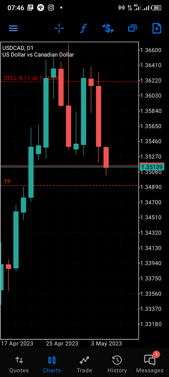 FloraForexQueen's tweet photo. USDCAD https://t.co/po4zHMLFHa