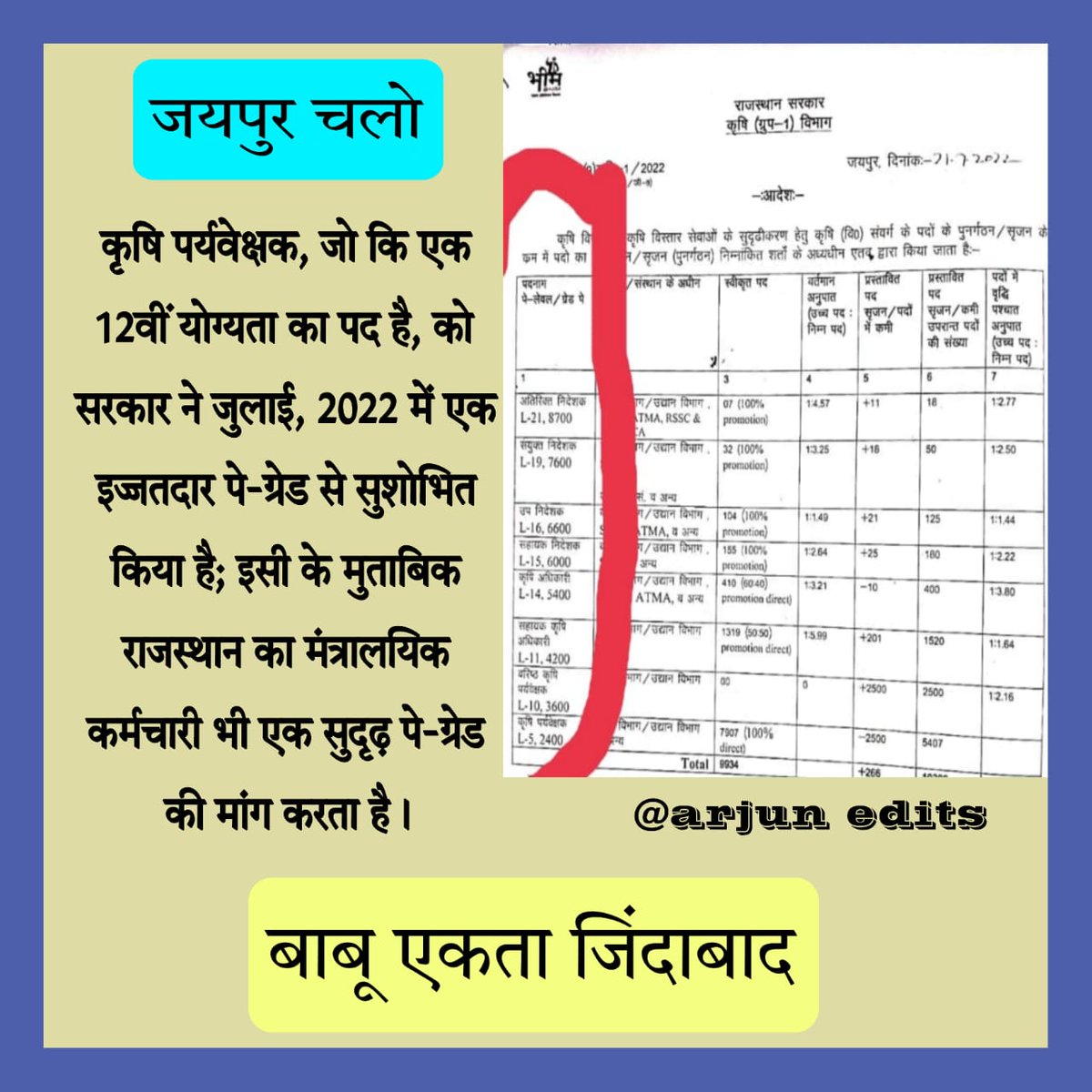 komal_prakah's tweet photo. #गहलोतजी_मंत्रालयिक_कर्मचारियों_की_सुनो_पुकार
#गहलोतजी_मंत्रालयिक_कर्मचारियों_की_सुनो_पुकार  मांगों को पूरी करने के लिए हड़ताल करनी पड़ रही है श्रीमान @ashokgehlot51 कृपया बाबू वर्ग की मांगो पर संज्ञान लेवें 🙏
@RajCMO 
#गहलोतजी_बाबू_की_सुनो 
@DevprakasMeena 
@HansrajMeena https://t.co/TZQlU5xB20