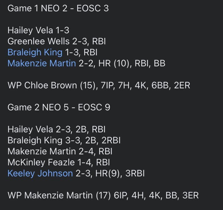 The ladies finished up a phenomenal season at home today with a sweep over NEO on sophomore day. With today’s wins, we end the regular season with a record of 32-17 (18-10) and have secured the #2 spot in conference. Here are a few highlights along with a pic of the 💣 squad.
