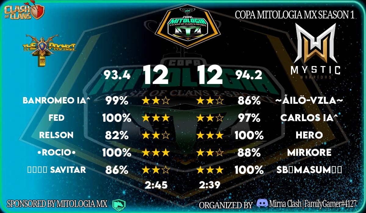 The ProyecT tweet media