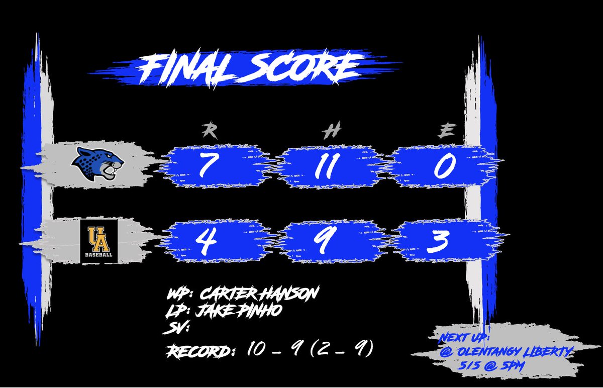 Hilliard Bradley Jaguar Baseball (@hbjagsbaseball) on Twitter photo A hard fought outing for our guy <a href="/CarterHanson_7/">Carter Hanson</a> with timely hitting to give the Jags the illusive win number 10!
Our offense was led by some dudes tonight….
<a href="/andrewmiller06/">Andrew Miller</a> <a href="/EvanRygalski24/">Evan Rygalski</a> <a href="/AlexKoons3/">Alex Koons</a> <a href="/DrewBarren/">Drew Barren</a> <a href="/kbowers34/">Keaton Bowers</a> <a href="/Griffey_Dye30/">Griffey Dye</a> and <a href="/NathanChittum/">NathanChittum</a>
<a href="/OHCDBCA/">Central District Baseball Coaches Association</a> A hard fought outing for our guy <a href="/CarterHanson_7/">Carter Hanson</a> with timely hitting to give the Jags the illusive win number 10!
Our offense was led by some dudes tonight….
<a href="/andrewmiller06/">Andrew Miller</a> <a href="/EvanRygalski24/">Evan Rygalski</a> <a href="/AlexKoons3/">Alex Koons</a> <a href="/DrewBarren/">Drew Barren</a> <a href="/kbowers34/">Keaton Bowers</a> <a href="/Griffey_Dye30/">Griffey Dye</a> and <a href="/NathanChittum/">NathanChittum</a>
<a href="/OHCDBCA/">Central District Baseball Coaches Association</a>