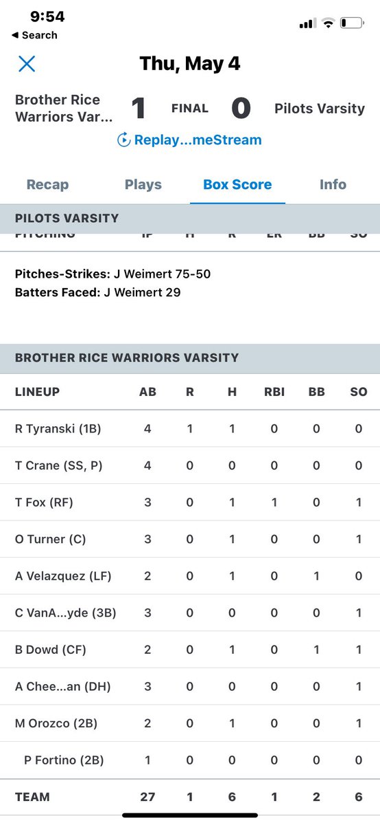 jj_weimert's tweet photo. Threw my first complete game against a tough Brother Rice team only giving up 1 ER. Had a good mix between my  2-seam, slider and curveball. https://t.co/kzzzpLADOs