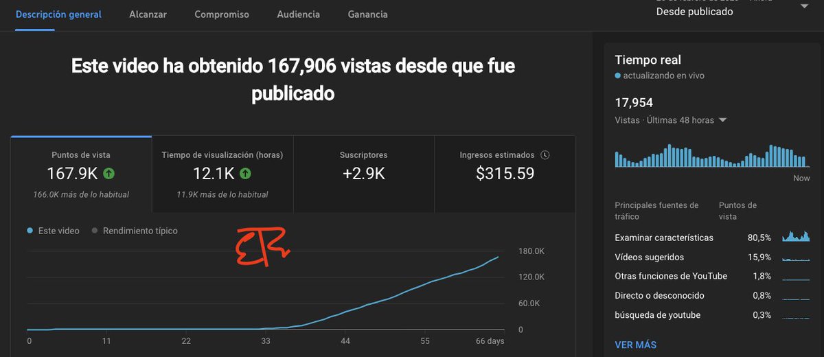 erickmoneyceo's tweet image. Un solo video de #YouTube, donde no muestro mi cara, es 100% Inteligencia artificial, ha generado $315 dólares. 

Claves de estos resultados:
1. Realizamos cambios en las miniaturas y luego de 35 días, el video inicio a explotar.
2. El porcentaje de retención 45%

#youtubehacks