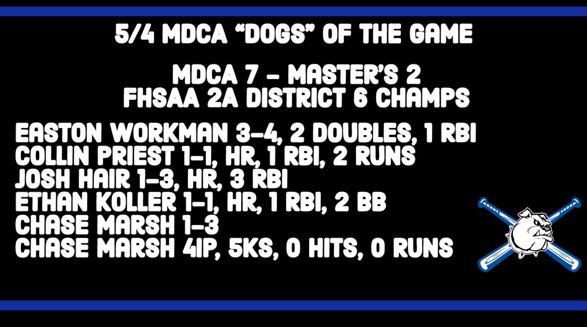 DOGS WIN!!! 

2023 FHSAA 2A District 6 Champs 

What an atmosphere! What a gutsy performance! 3 in a row Baby 😎

#MDCABaseball #Back2Back2Back