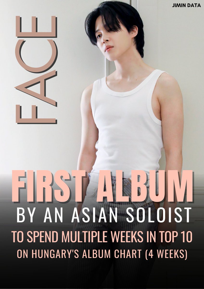 PJM_data's tweet photo. "FACE" re-peaks at #2 (+16) on this week's Hungary Album Chart 🥳🇭🇺 

It extends its record as the FIRST album by an Asian Soloist to spend multiple weeks inside the Top 10 on the chart (4 weeks) 🔥

This is the album's 5th week on chart

Congratulations Jimin!!👏

#Jimin_FACE #JIMIN @BTS_twt