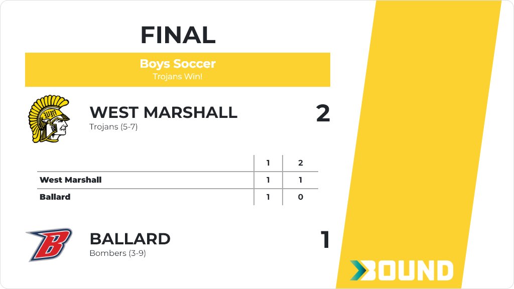 WestMarshallCSD's tweet photo. Boys Soccer (Varsity) Score Posted - West Marshall Trojans defeat Ballard Bombers 2-1. https://t.co/slHxJ9HnUc https://t.co/TZMziiG3lo