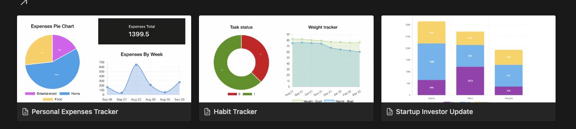 managerdotai's tweet photo. We just launched 3 (free) new Notion Templates with charts, as apart of our new Notion2Charts Template Gallery! https://t.co/glevqwR30v https://t.co/CTUgo73t3d
