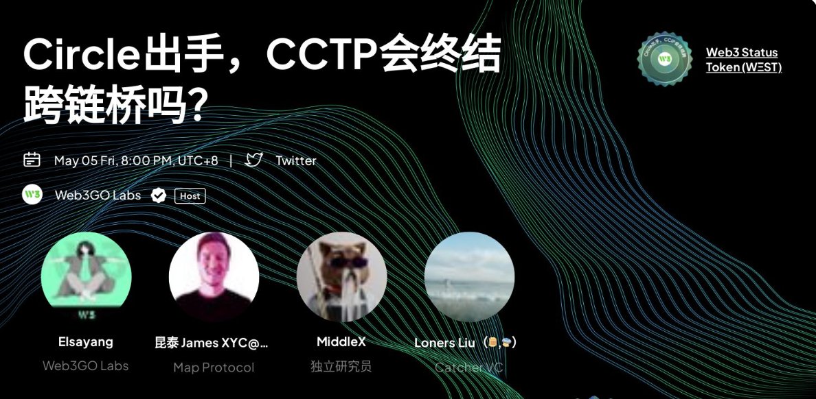 Web3Go_'s tweet image. 🎙️USDC推出官方跨链协议CCTP会终结跨链桥吗？  
时间：5.5 今晚 20:00（UTC+8）  
主持：
@ElsaYang101
嘉宾：
@Jmapprotocol 
@middlex0 
@LonersLiu 

Space地址：
领取WΞST👉 link3.to/e/KLg64Y
