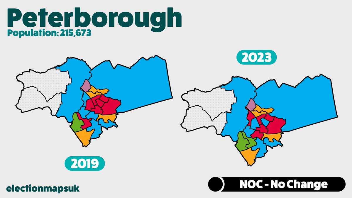 electionmapsuk's tweet photo. Peterborough Result #LE2023:

CON: 8 (+1)
LAB: 6 (-2)
LDM: 4 (=)
GRN: 2 (+1)
LOC: 1 (=)

Council Now: CON 30, LAB 14, LDM 8, IND/LOC 5, GRN 3.
No Overall Control - No Change. https://t.co/9iBBvnVWpb