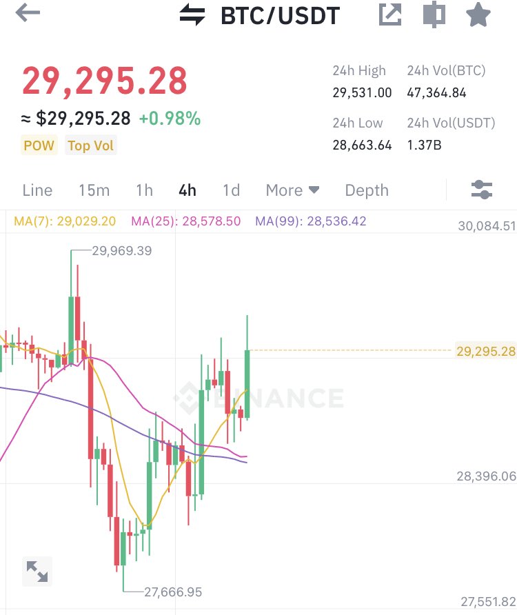 PaxProfit's tweet photo. Can someone explain this https://t.co/U8BoPQt04I