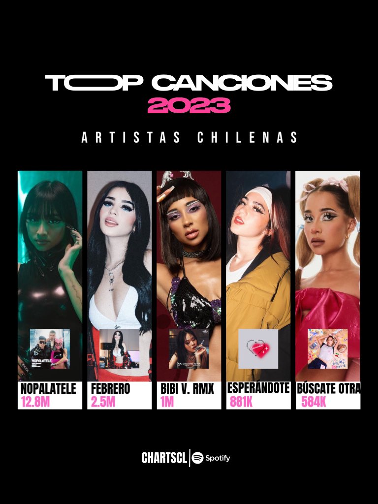 TOP CANCIONES ARTISTAS CHILENAS 2023 🇨🇱.