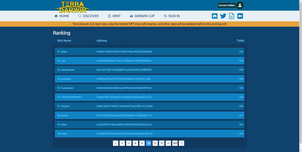 Terra_Darwin_OG's tweet photo. 🏁 The Darwin Cup has ended on May 5 at 11am (SGT)

🥇Top 100 will qualify for the Survivor PFP freemint
🎖 101-200 will qualify for the Survivor PFP whitelist

Check out the exact rankings on the website
👇
https://t.co/8StwKEUAab

👀 See you in the official service! https://t.co/iwAKkowUlr