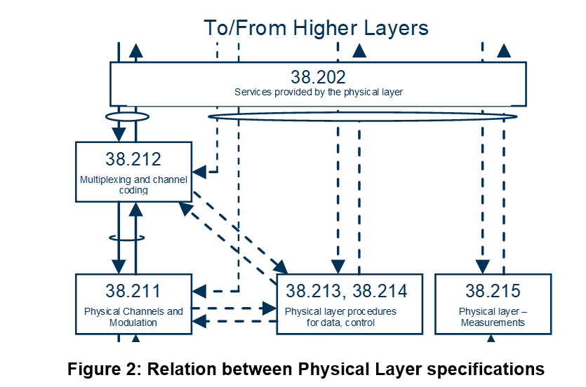  on twitter 3gpp ts 38 201 physical layer general description nr