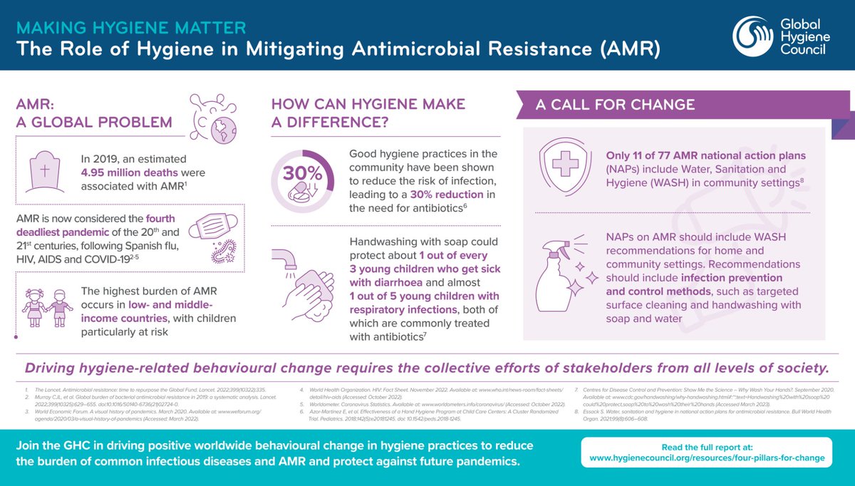 Help reduce infectious diseases & AMR - support @Hygiene_Council's campaign for better hygiene practices! 🌍🧼✋ #CleanHandsSaveLives #GlobalHandwashingDay