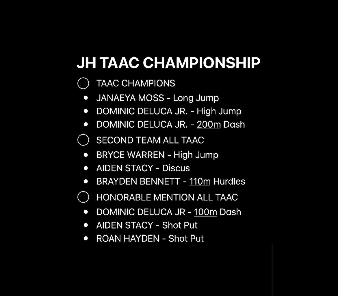 CSCHS Track & Field tweet media