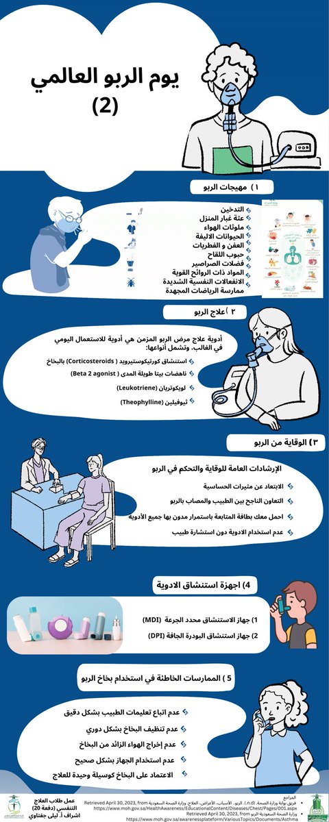 KAU|علاج تنفسي 🫁 tweet media