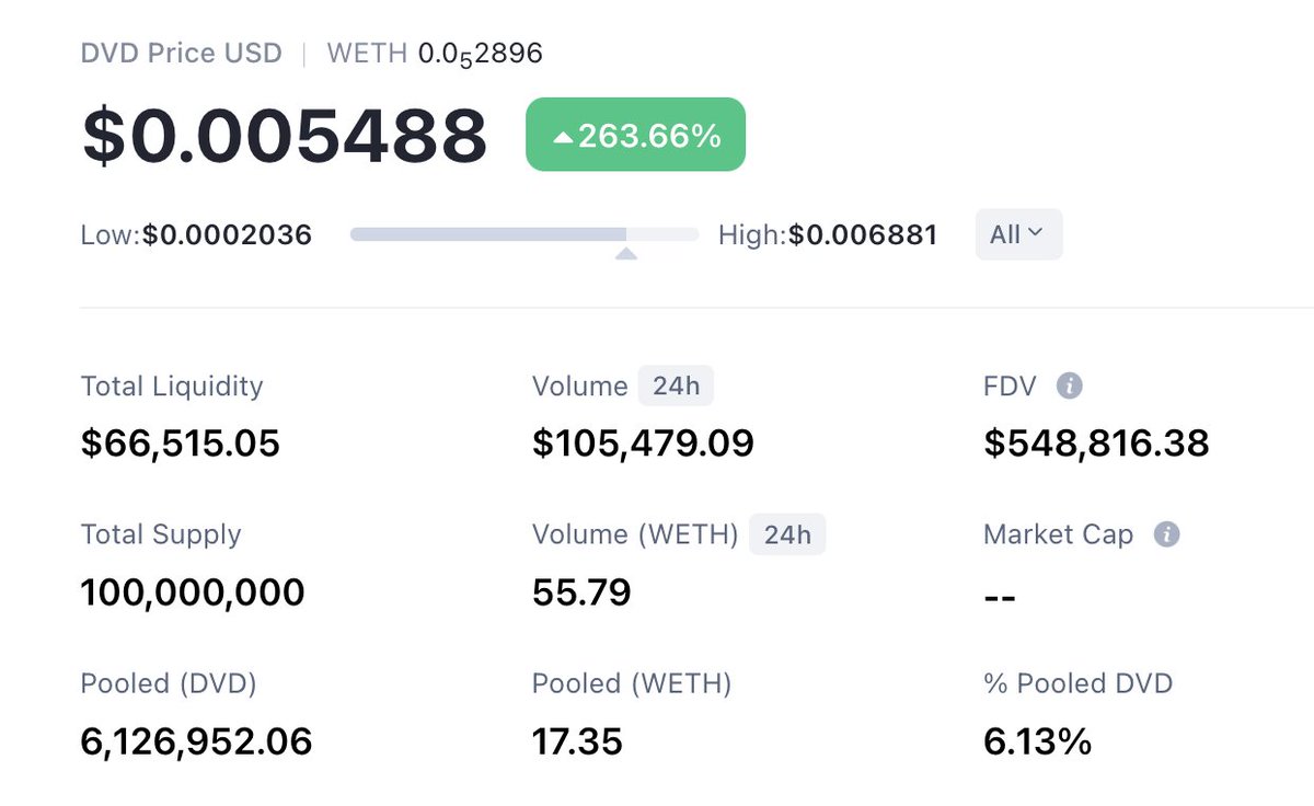 SavetheDVDs's tweet photo. GIGACHADS incoming $DVD 💪👀 https://t.co/hYhdOUcHn2