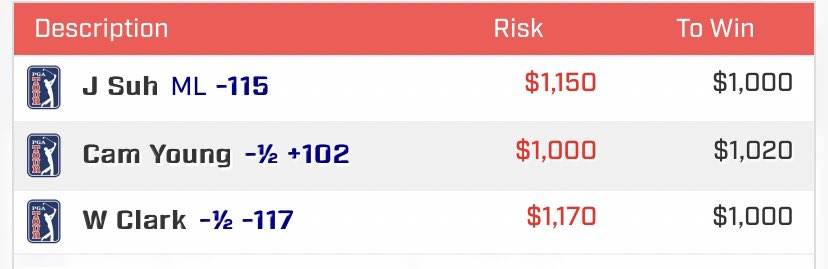 #WellsFargoChampionship RD 2

Suh > Noren 
Young > Morikawa 
Clark > Kuchar

I like these — increased unit size https://t.co/1DCHXgdVSA