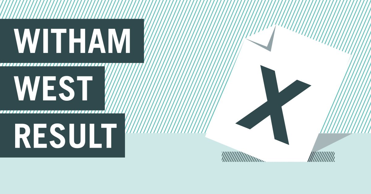 BraintreeDC's tweet photo. Results for Witham West ward 🗳 

Jonathon Hayes – Conservatives - ELECTED

Ronald Philip Ramage – Conservatives – ELECTED

Turnout: 28.3% 

#BDelections https://t.co/eCXNLoLEJT