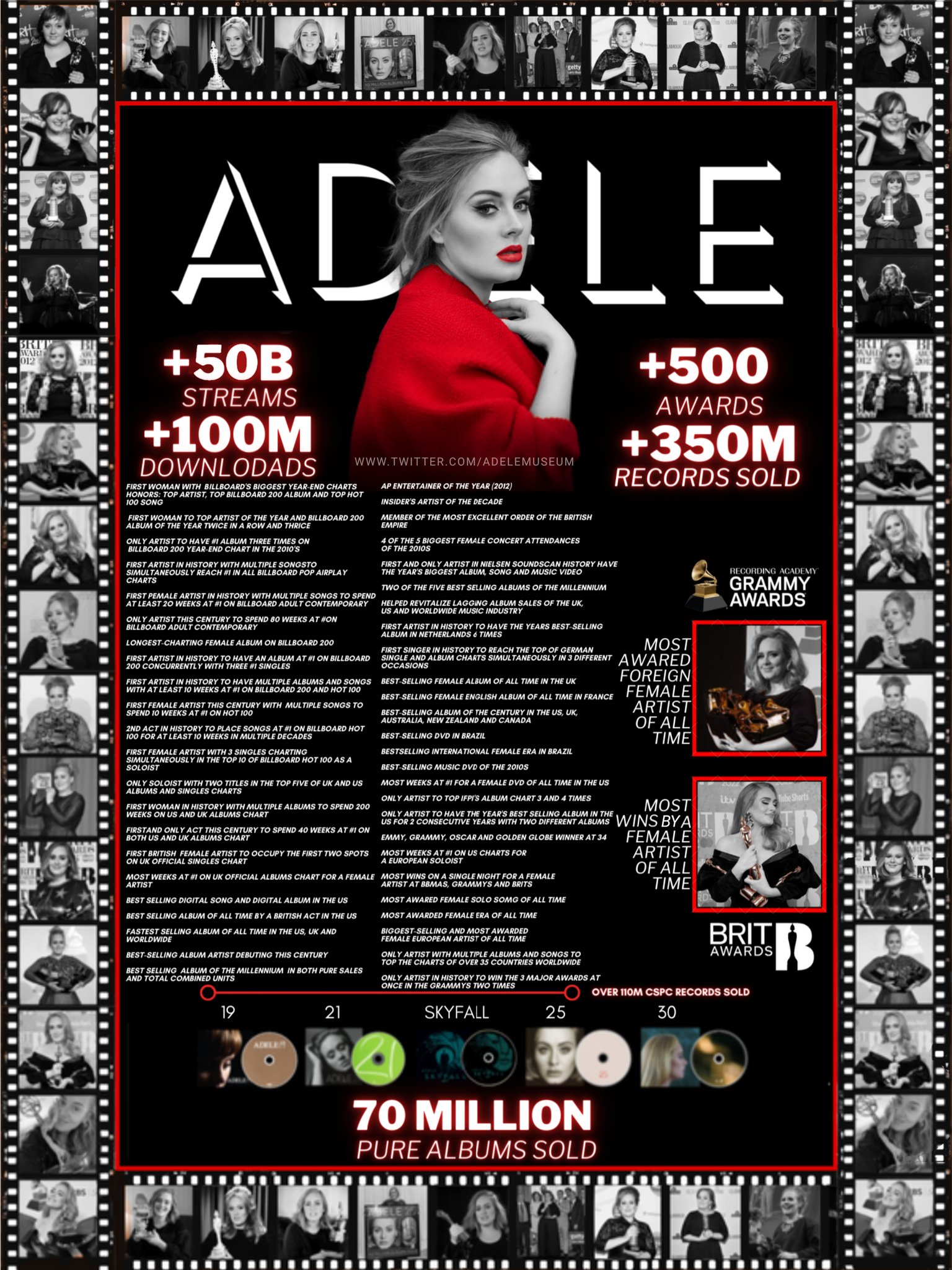 THE ADELE | 🏆 (@AdeleMuseum) /