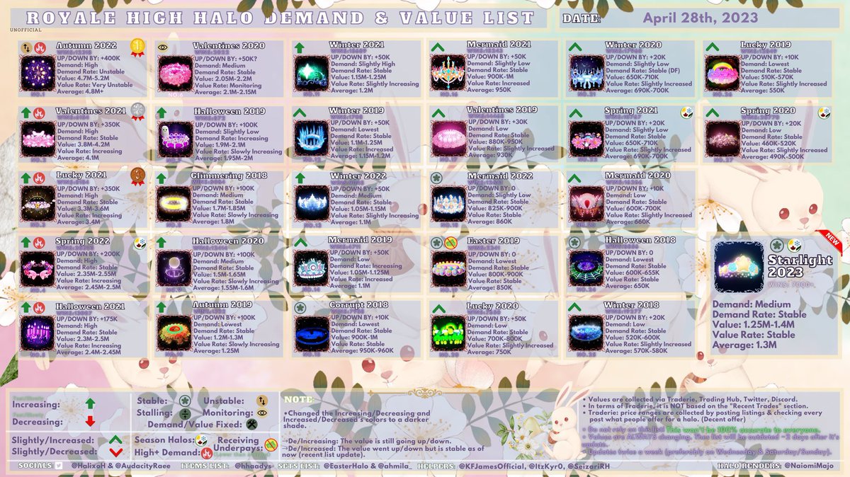 giving cashapp/paypal for multiple halos!! show me proofs and ill gf!! (NYP) #royalehigh #roblox #trading