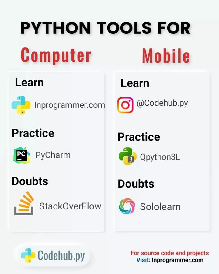 Pythonhub777's tweet image. Python stater pack @Pythonhub777 .
.
.

. 

.
.
.
.
.
.
.
#developer #development #coder #coding #computer #internet #java #javascript #python #html #webdevelopment #website #programming #programmer #linux #windows #google #microsoft #learn #free #computerscience #jobs #laptop