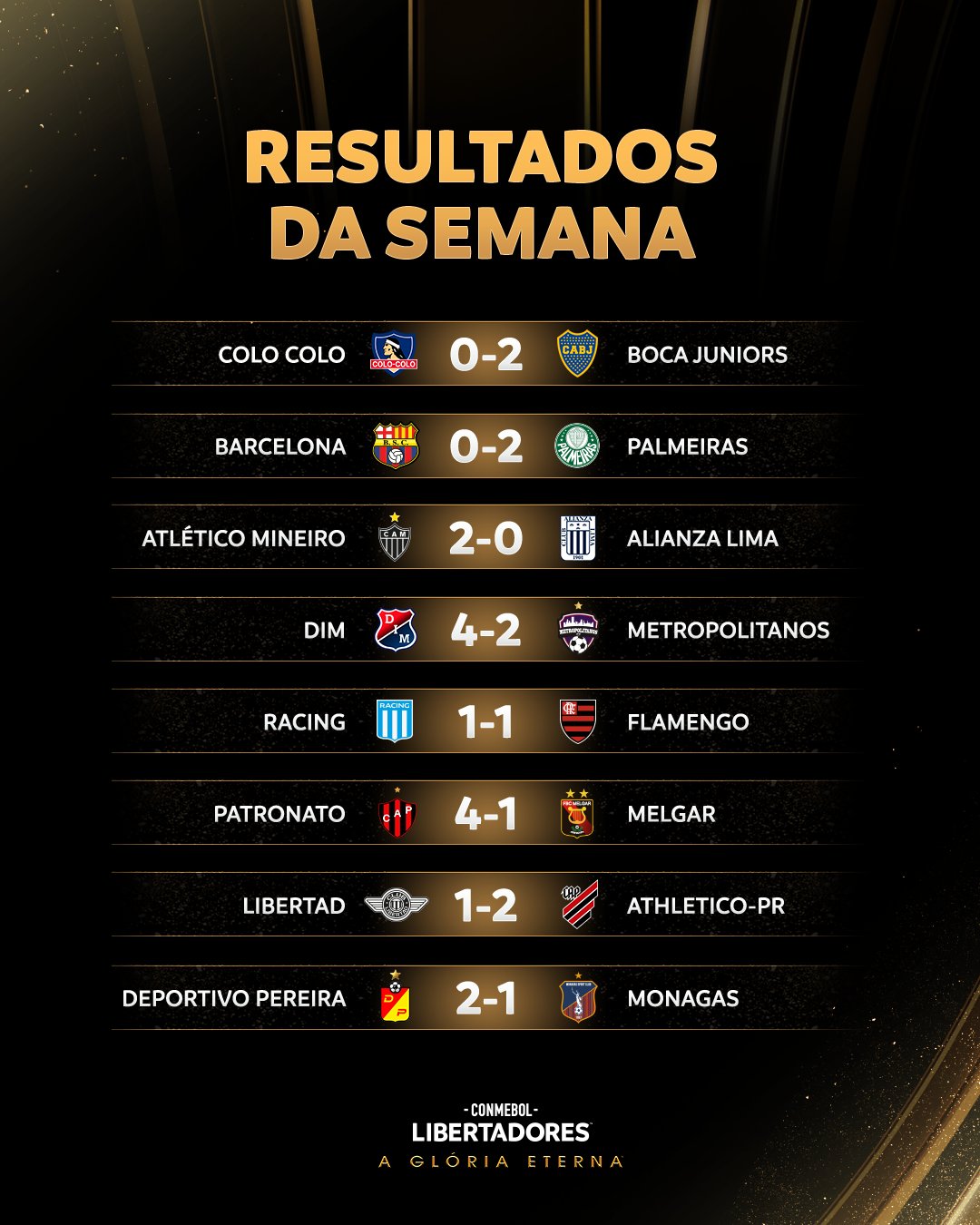 Conmebol divulga datas e horários dos jogos da fase de grupos da  Libertadores - A Crítica de Campo Grande