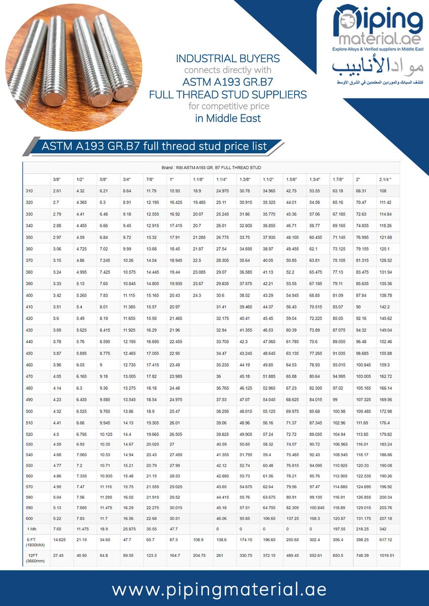 east_fze's tweet image. #threadedstud #threadedstudpricelist #studpricelist #fullthreadedstud #fullthreadedstud #steel #steelsupplier #steelmanufacturer #steelmills #longproducts #steelprice #dubai #unitedarabemirates #middleeast #suppliers

Visit us: bit.ly/42tpSrw