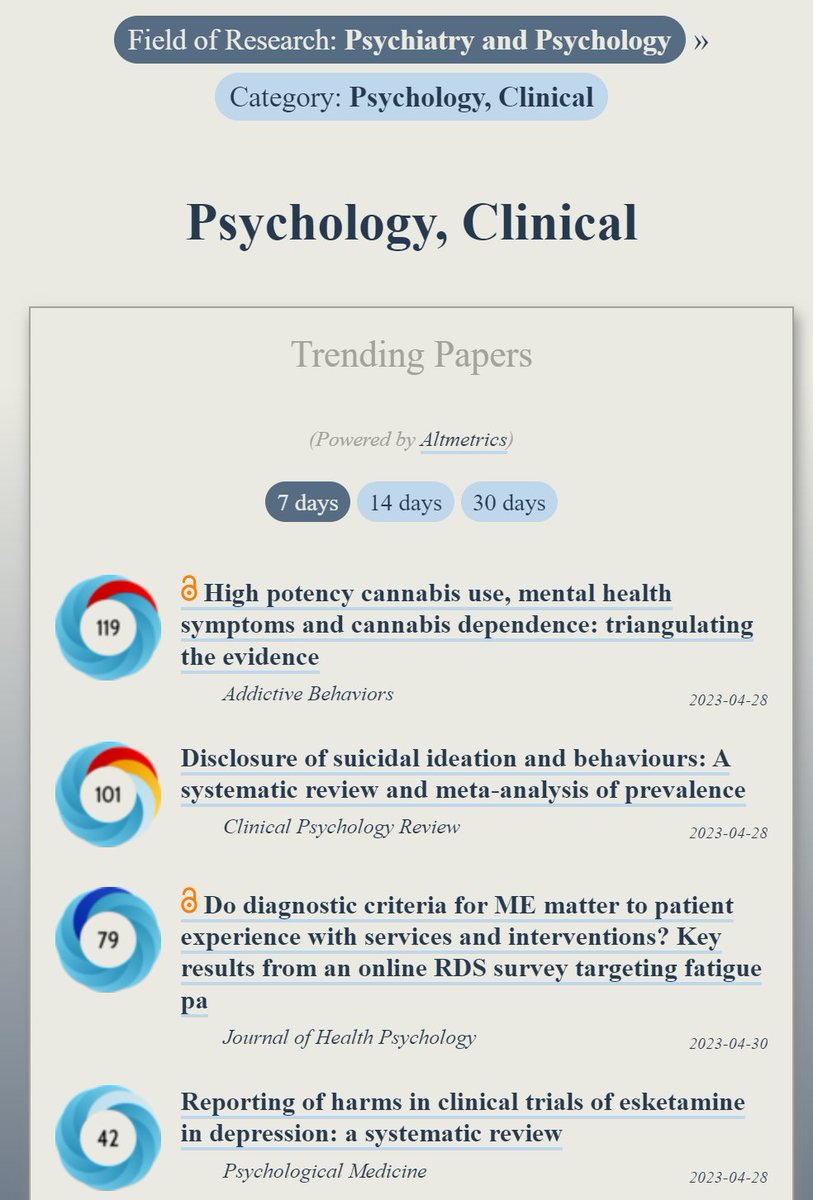 Trending in #ClinicalPsychology:
ooir.org/index.php?fiel…

1) High potency cannabis use &amp; mental health symptoms

2) Disclosure of suicidal ideation &amp; behaviours

3) Do diagnostic criteria for ME matter to patient experience with interventions?
