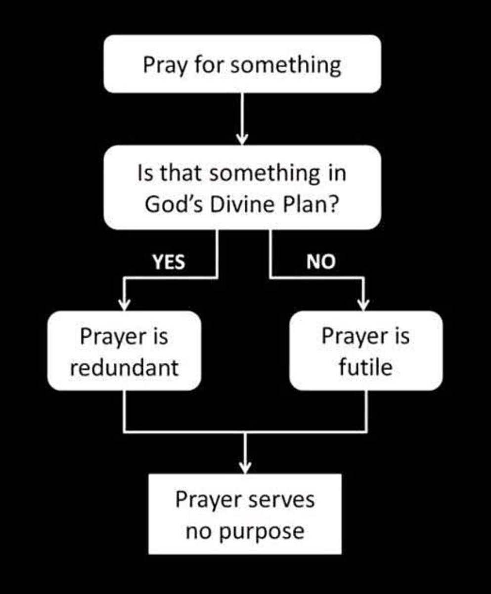 #prayer is futile.