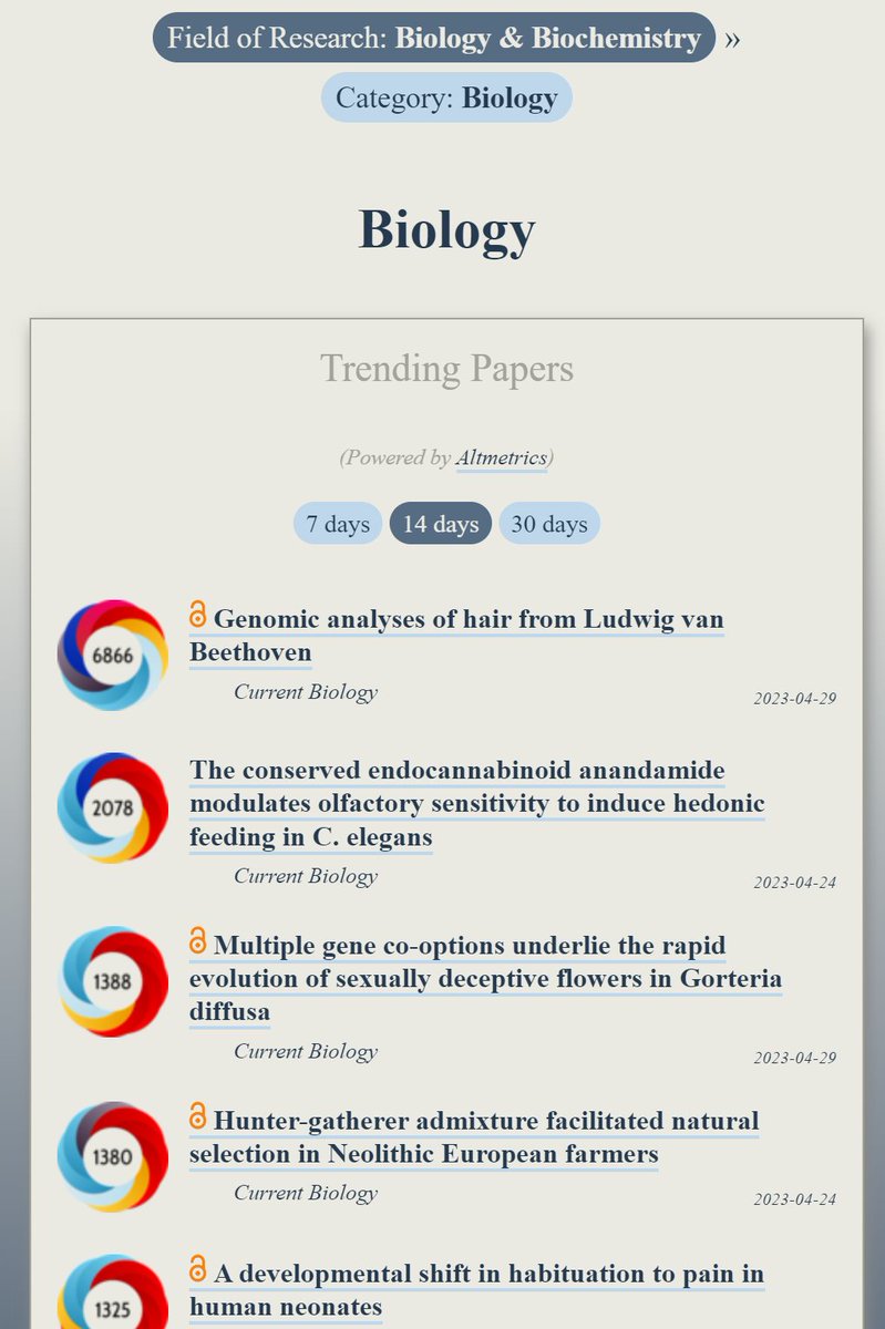 Trending in #Biology:
ooir.org/index.php?fiel…

1) Genomic analyses of Beethoven's hair 

2) Marijuana &amp; worms: hedonic feeding

3) Rapid evolution of sexually deceptive flowers

4) Hunter-gatherer admixture facilitated natural selection in Neolithic European farmers