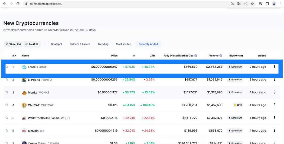 JUANtheMAN117's tweet image. The $FORCE is rising. Don't miss it