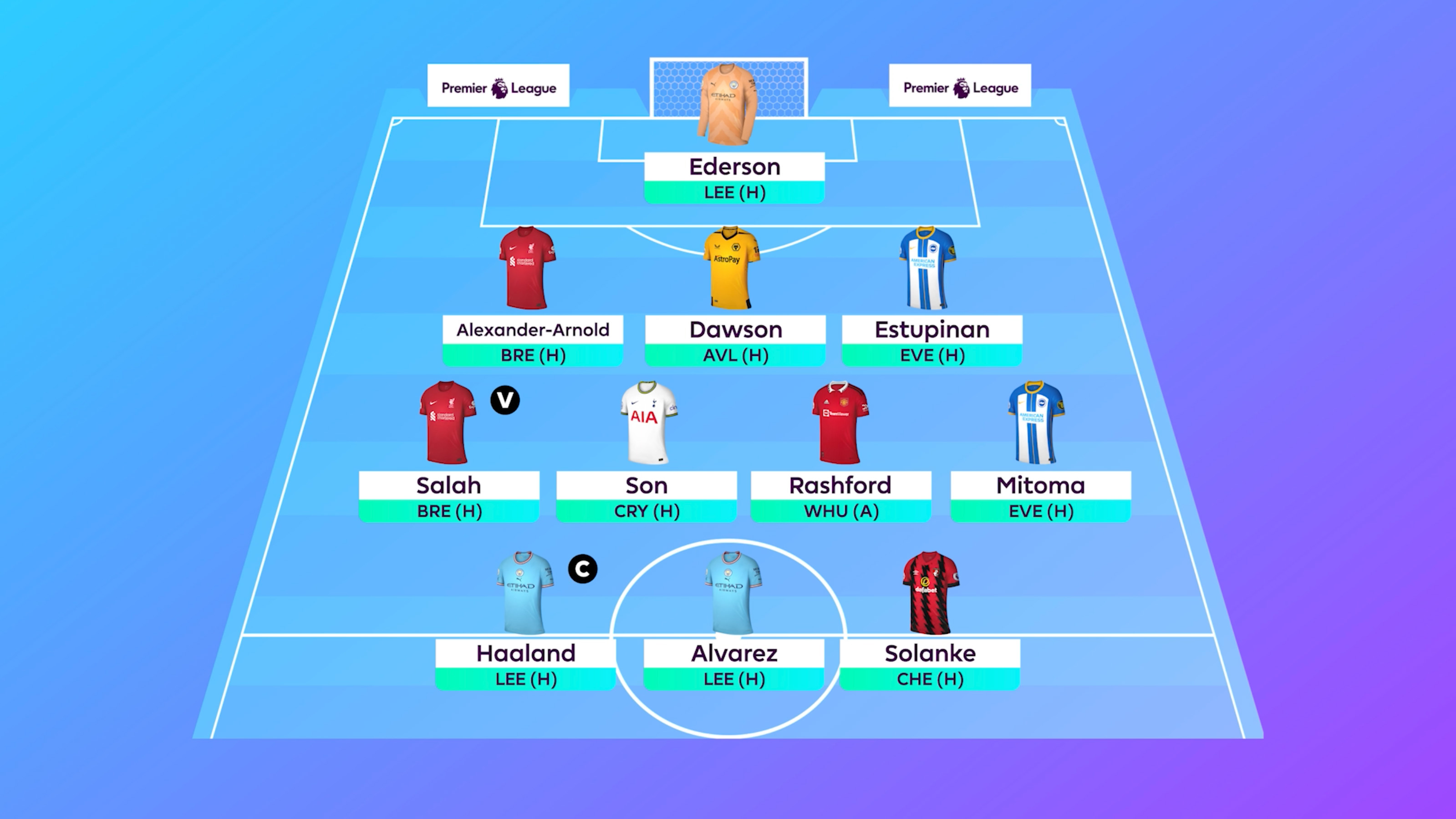 Fpl scout sale