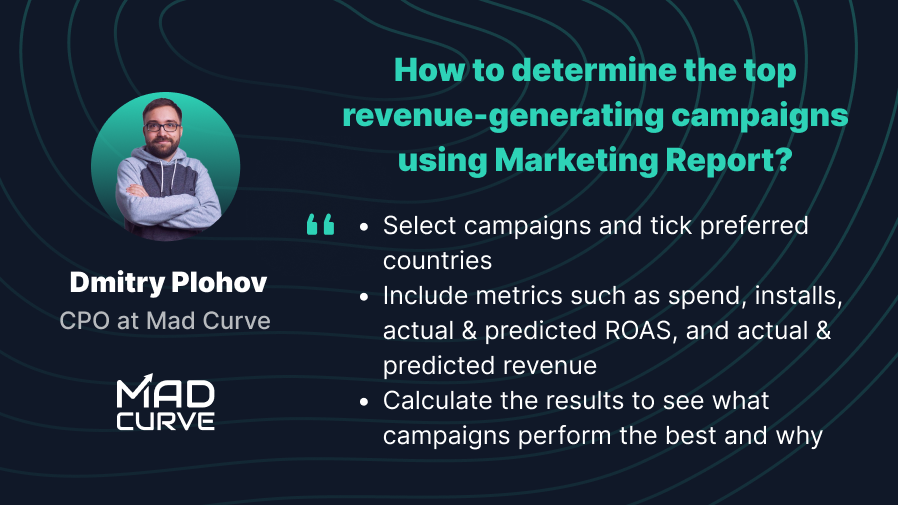 mad_curve's tweet photo. Maximize your marketing potential with the @mad_curve Marketing Report! 📈💰

It helps to control user acquisition performance, forecast monetization, &amp; calculate 200 metrics with ease.

Try free: https://t.co/LxzdImHu6Y

#marketing #analytics #dataanalysis #MobileAppQuotes https://t.co/WdwuMK2CDv