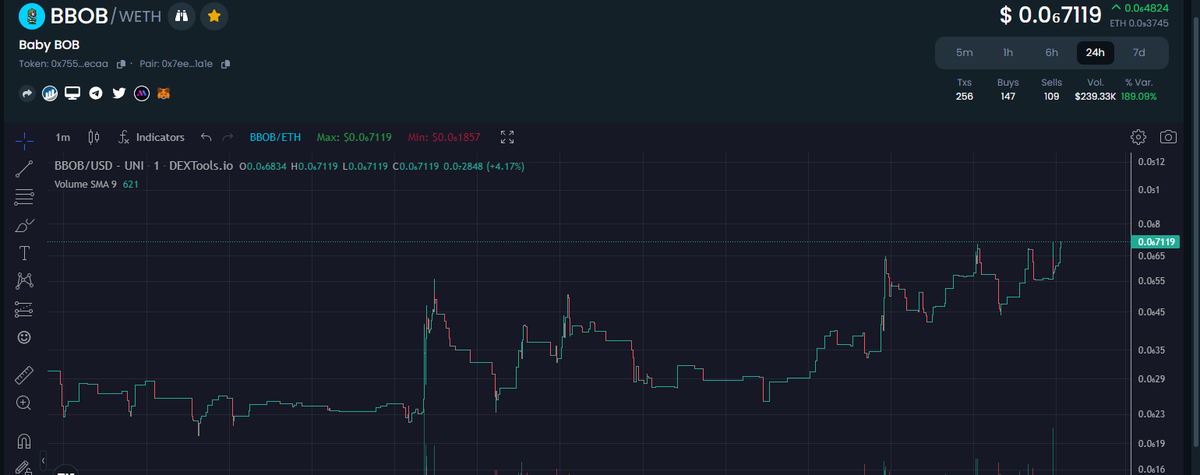 bbobtoken's tweet photo. hello daddy!
we are coming!
$BOB $BBOB #BABYBOB #BOB https://t.co/0fShF1N94M