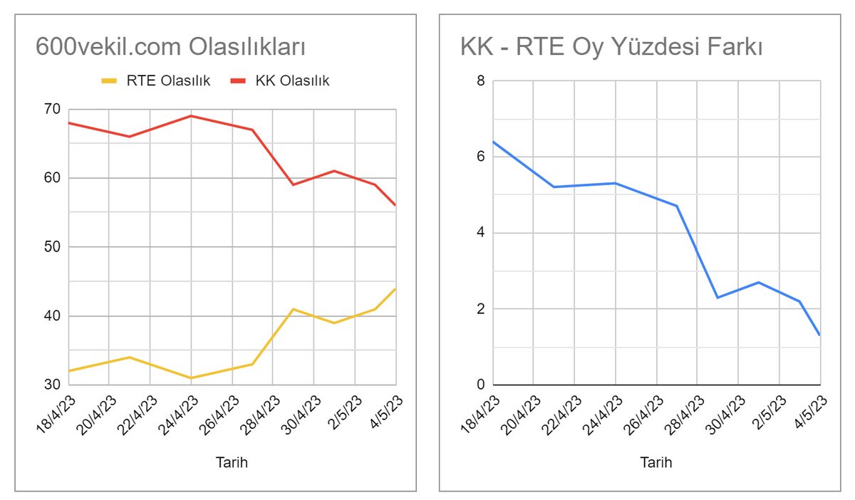 600vekil.com tarihsel verileri