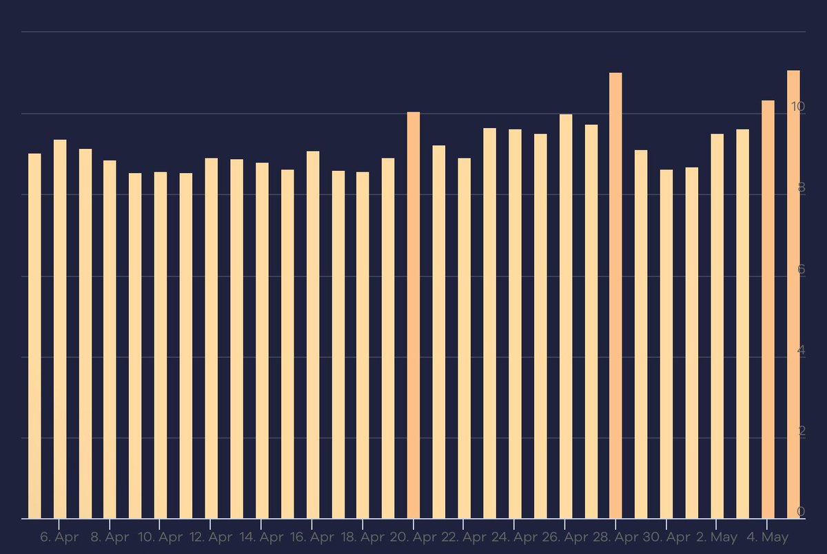 rustybrick's tweet photo. Google May 2023 unconfirmed search ranking algorithm update is heating up, seeing huge volatility and chatter https://t.co/0p4ws9jh8P https://t.co/v9d7NGMjfV