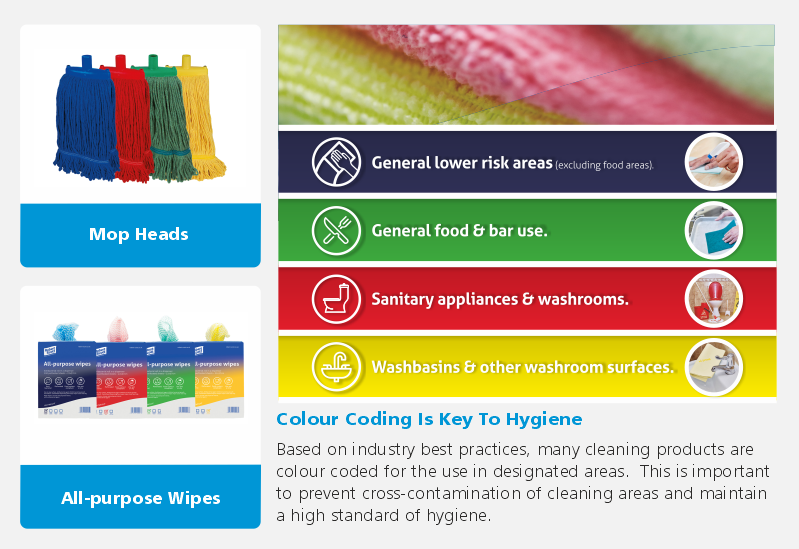 HowcroftGroup's tweet photo. Colour Coding Is Key To Hygiene!

Cross-contamination of cleaning areas can be a issue.  Colour coding your cleaning processes can help minimise this common problem.  At #HowcroftGroup we supply a full range of colour coded cleaning products.  

#janitorial #cleaning #quality https://t.co/SZy7BBduKX