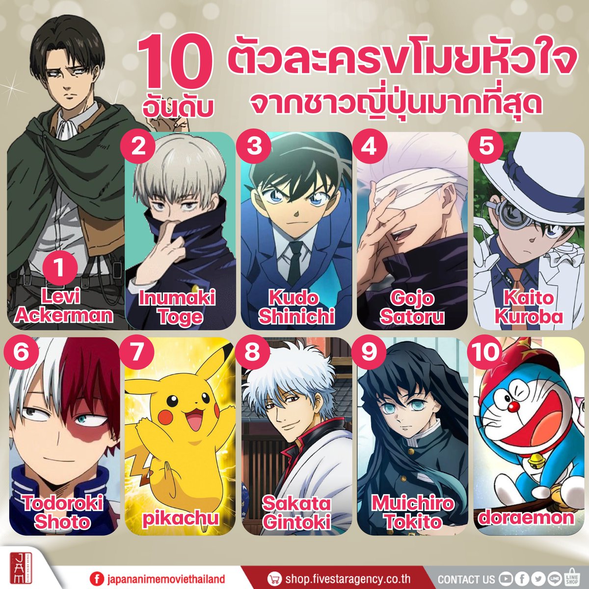 jam_th_official's tweet photo. อุ๊ยคุณพระ📢✨ 10 อันดับตัวละครที่ขโมยหัวใจชาวญี่ปุ่นมากที่สุดจากเว็บไซต์ Ranking JP

มีขวัญใจใครบ้างนะ🤪😜

#JapanAnimeMovieThailand https://t.co/KJi0XozvWW