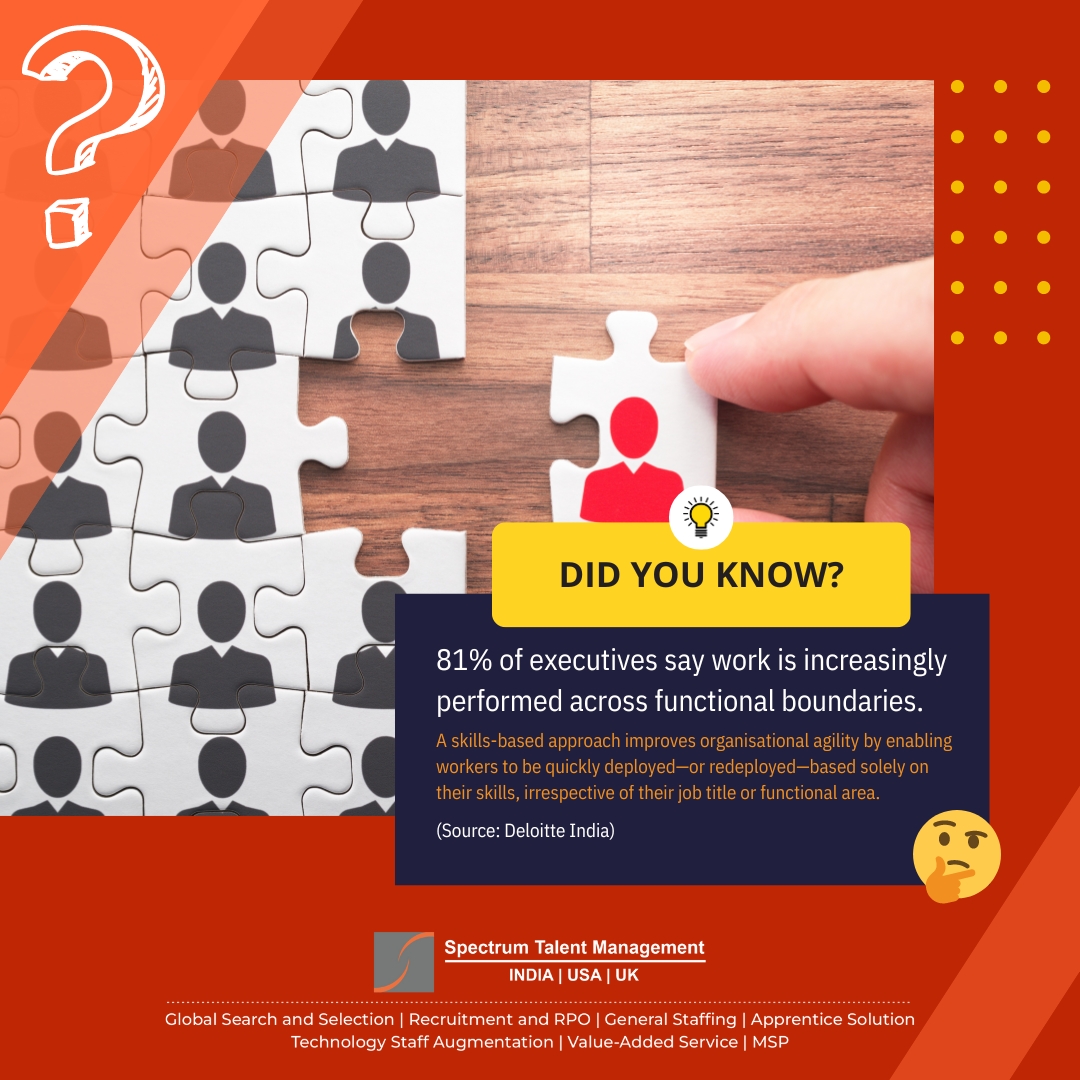 According to Deloitte India, 81% of executives see work being performed across functional boundaries. Is your organization ready to embrace this trend?

#FlexibleWorkforce #WorkforceManagement #TalentManagement