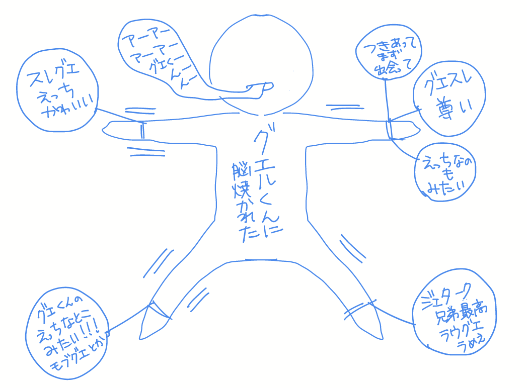 当アカウントはこういう感じでやってます。体がバラバラになりそうです。 