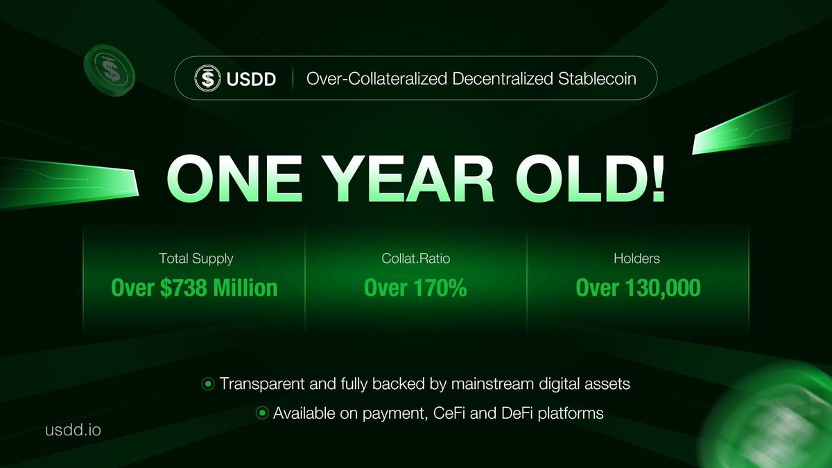 What a ride it has been! It's our 1st Anniversary and we're already counting so many milestones! 🤩 Take a look below and don't forget to let us know what you ❤️ about #USDD! Find out more at usdd.io