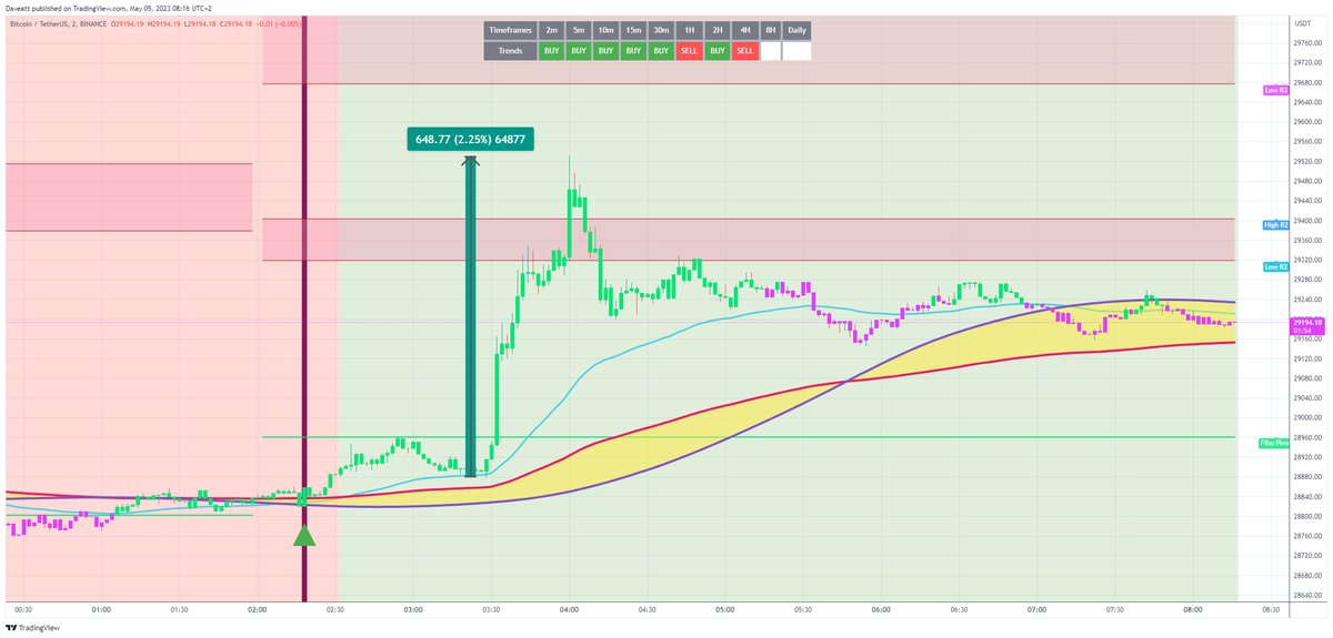 TradingView trade BTC 2m