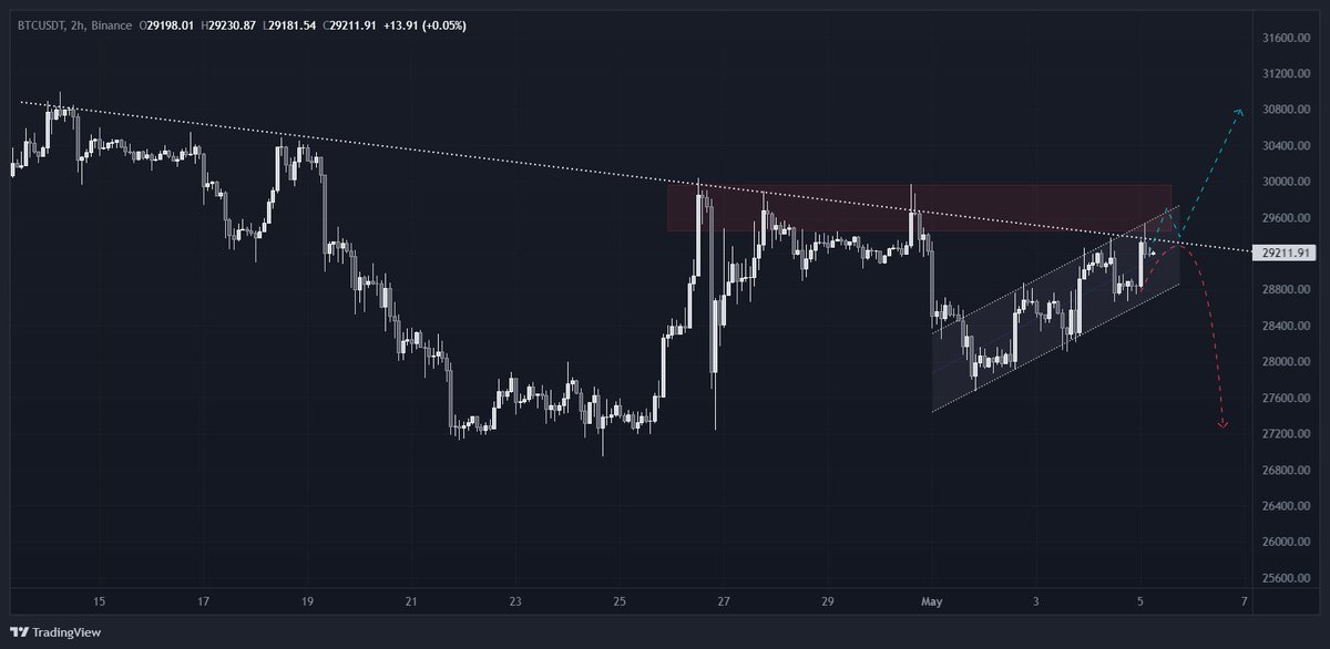 Anup Dhungana tweet media