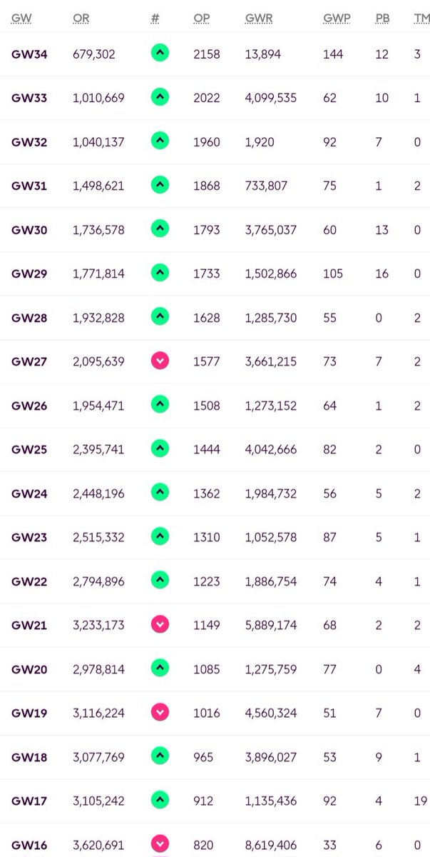 FPL Dilemma (@DilemmaFpl) / Posts / X